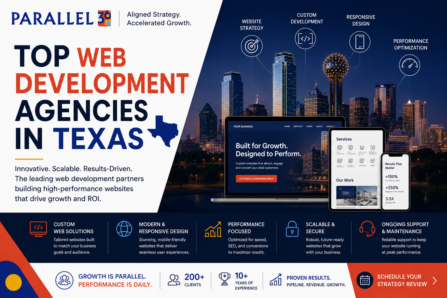 web development agencies in texas web development agencies in texas