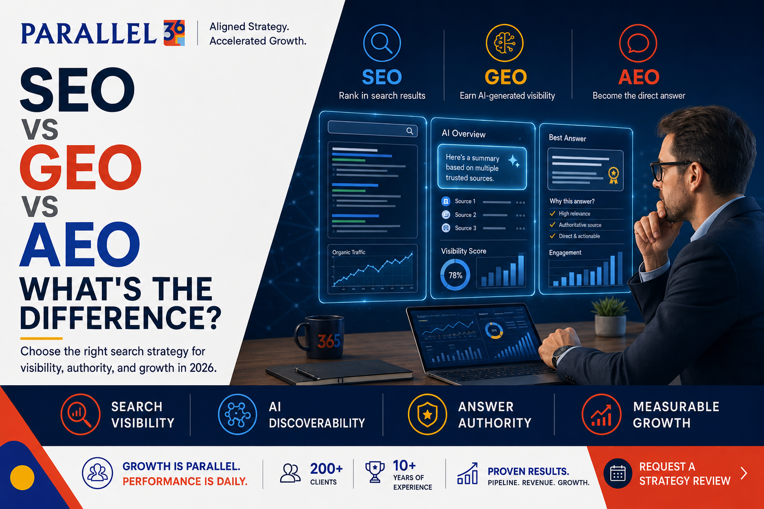 SEO vs GEO vs AEO