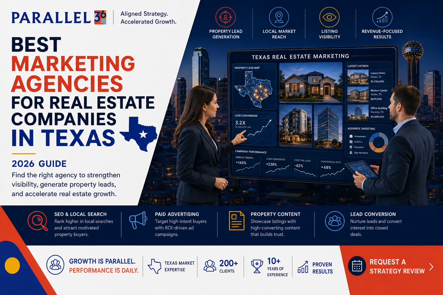 Marketing Agencies for Real Estate Companies