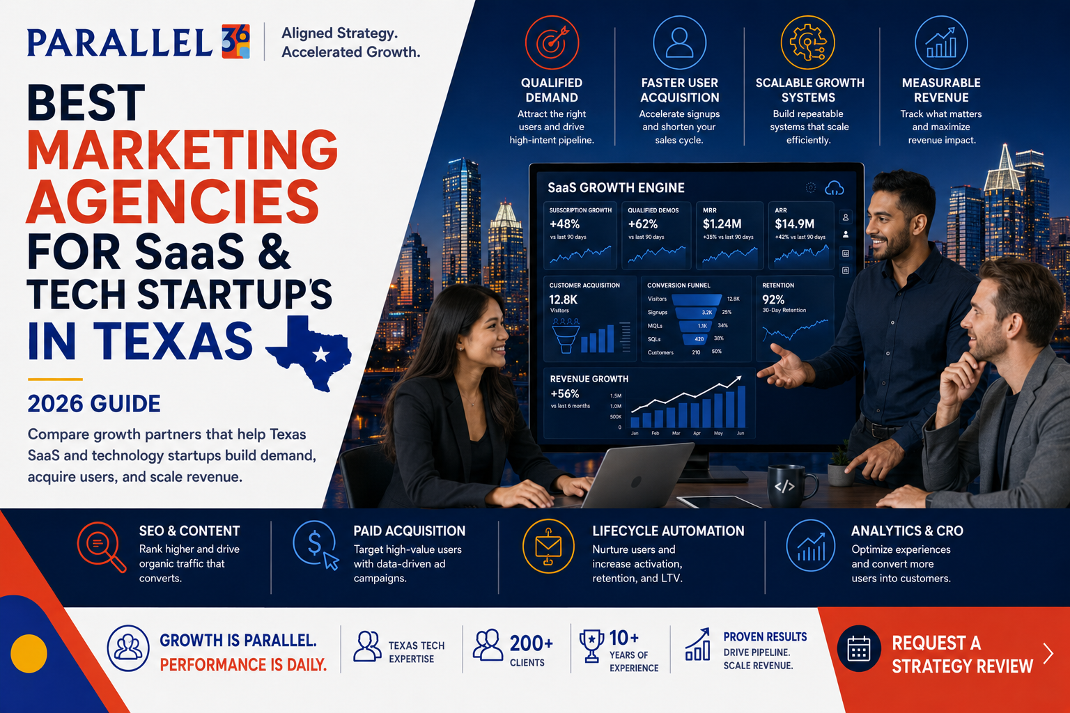 Marketing Agencies for SaaS & Tech Startups in Texas