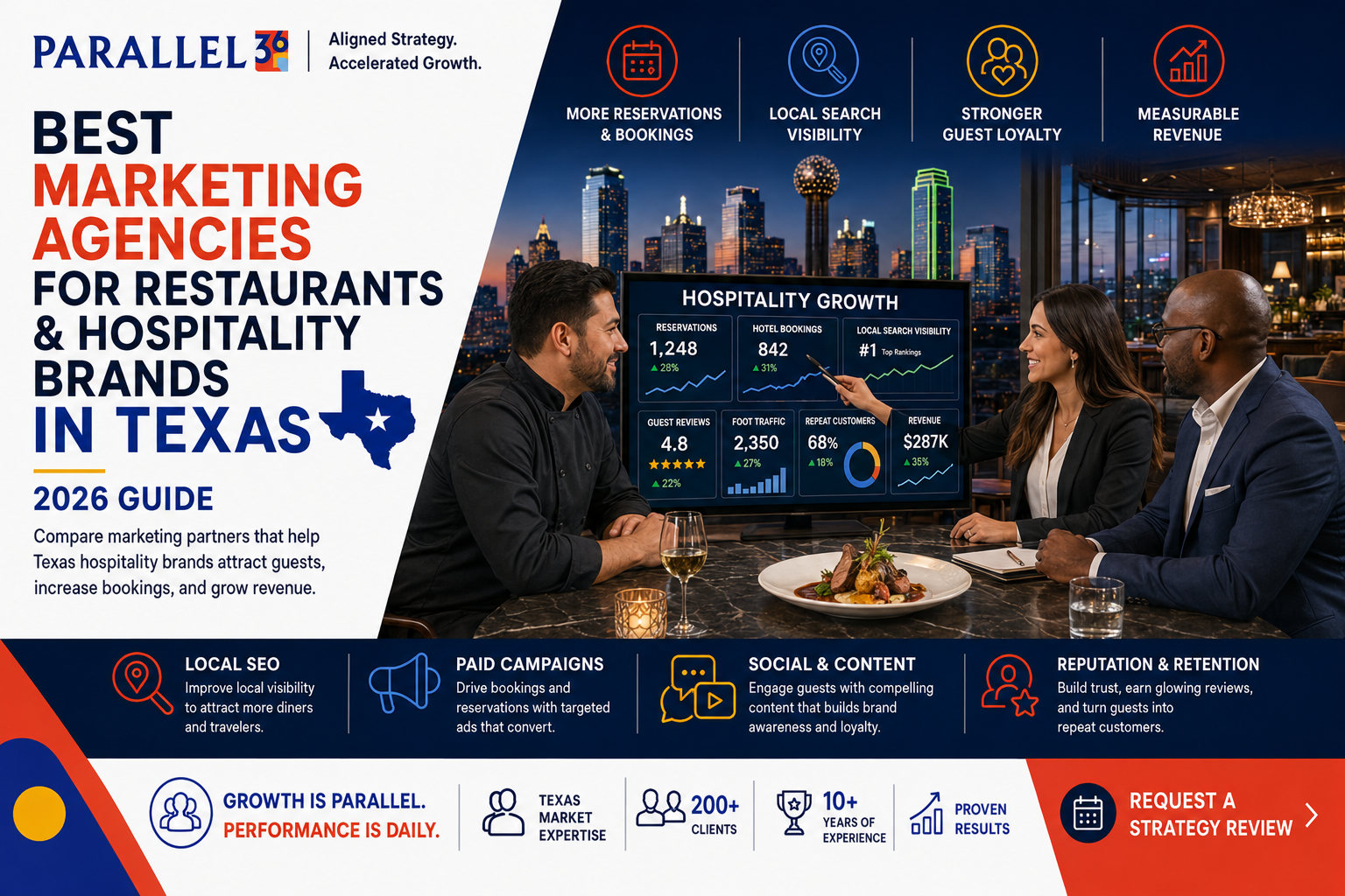 Marketing Agencies for Restaurants & Hospitality