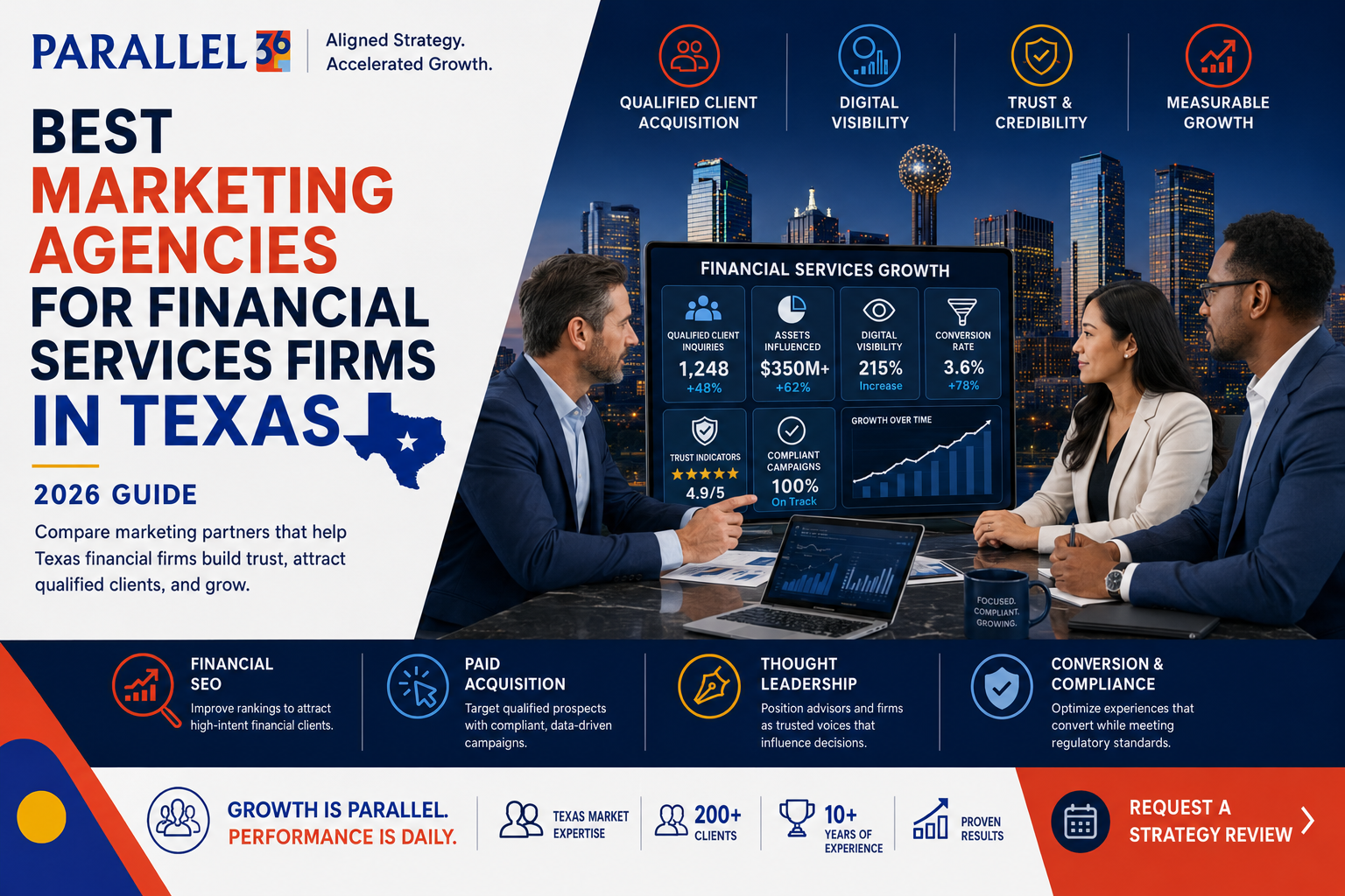 Marketing Agencies for Financial Services Firms in Texas