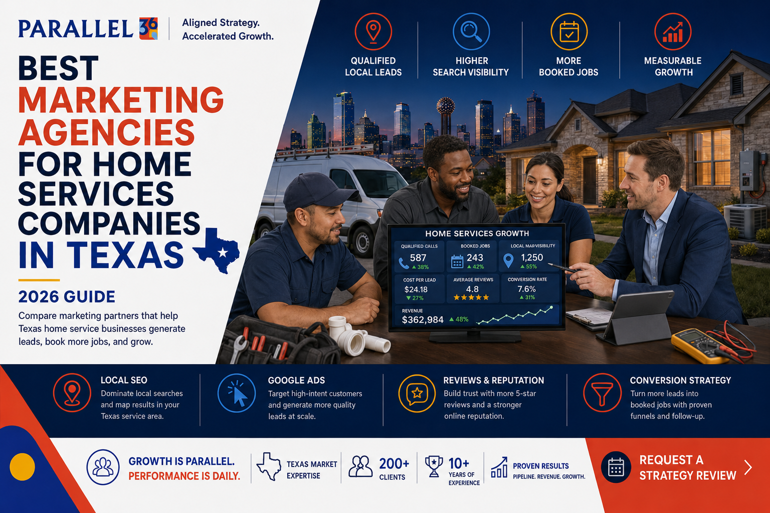 Marketing Agencies for Home Services Companies in Texas