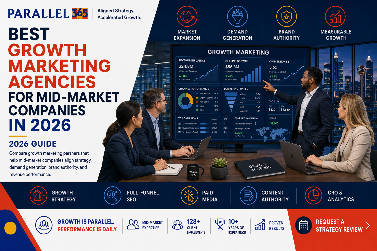 growth marketing