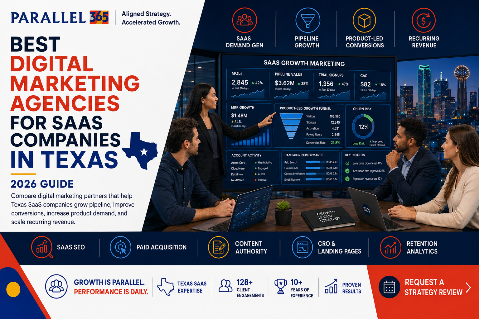 Best Digital Marketing Agencies for SaaS Companies in Texas