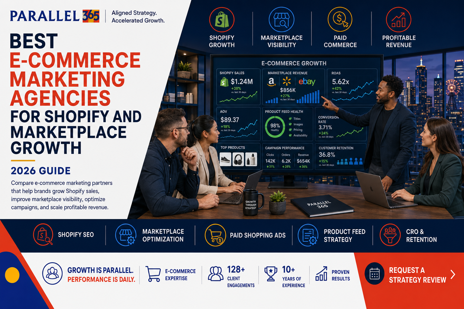 Best E-Commerce Marketing Agencies for Shopify and Marketplace Growth