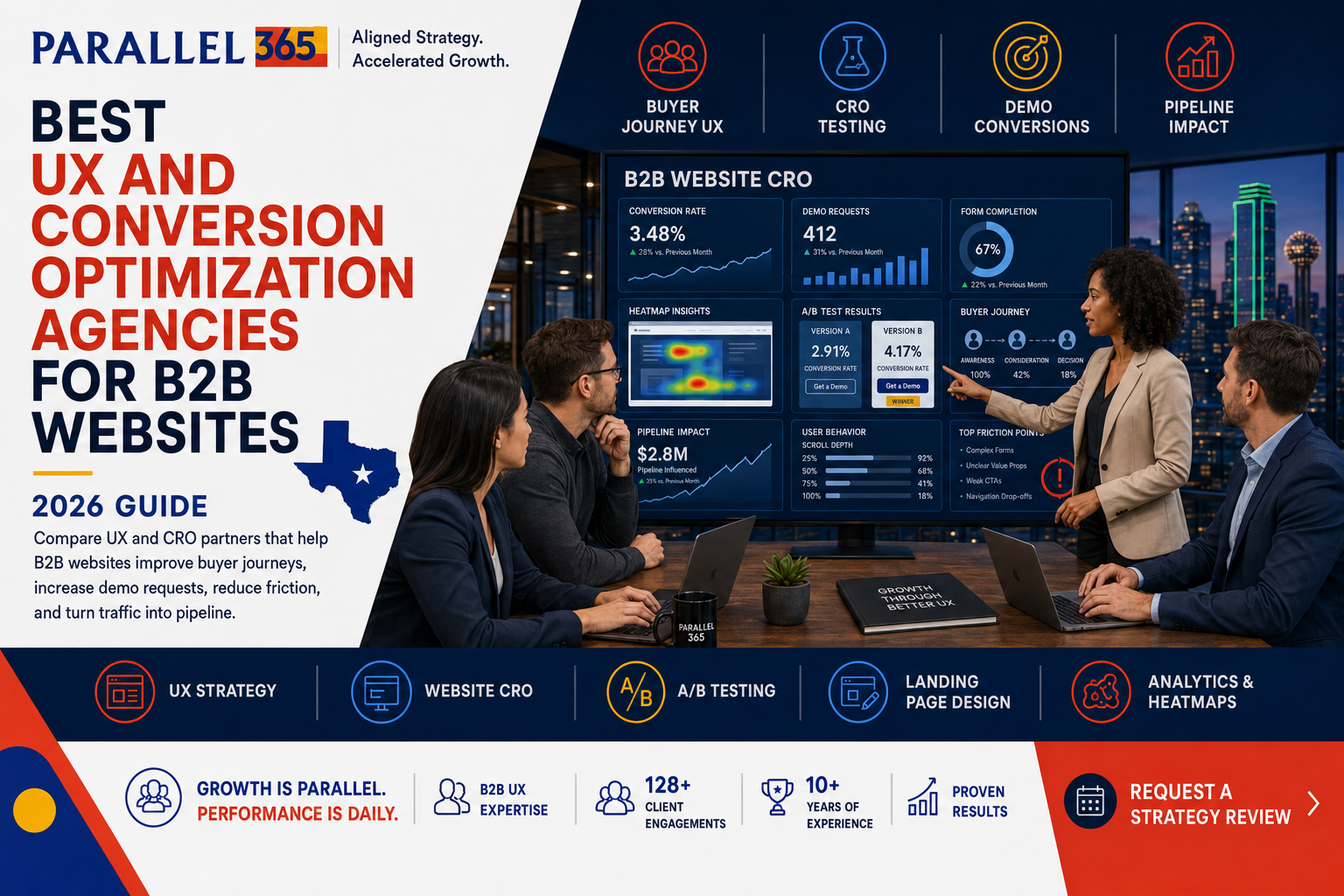 Best UX and Conversion Optimization Agencies for B2B Websites