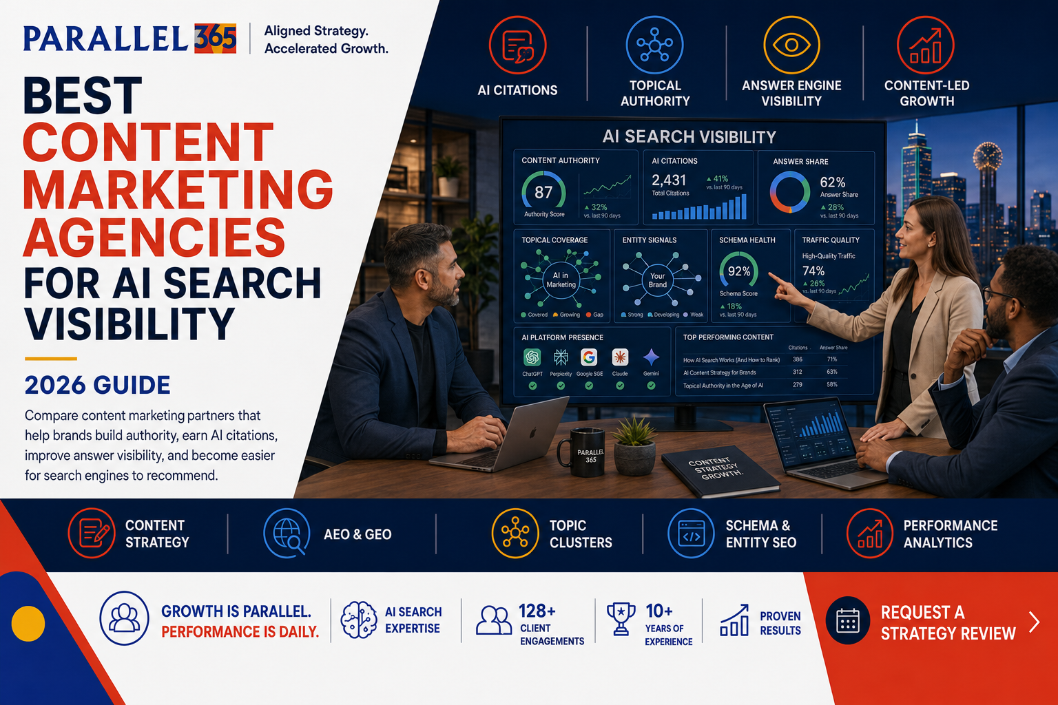Best Content Marketing Agencies for AI Search Visibility