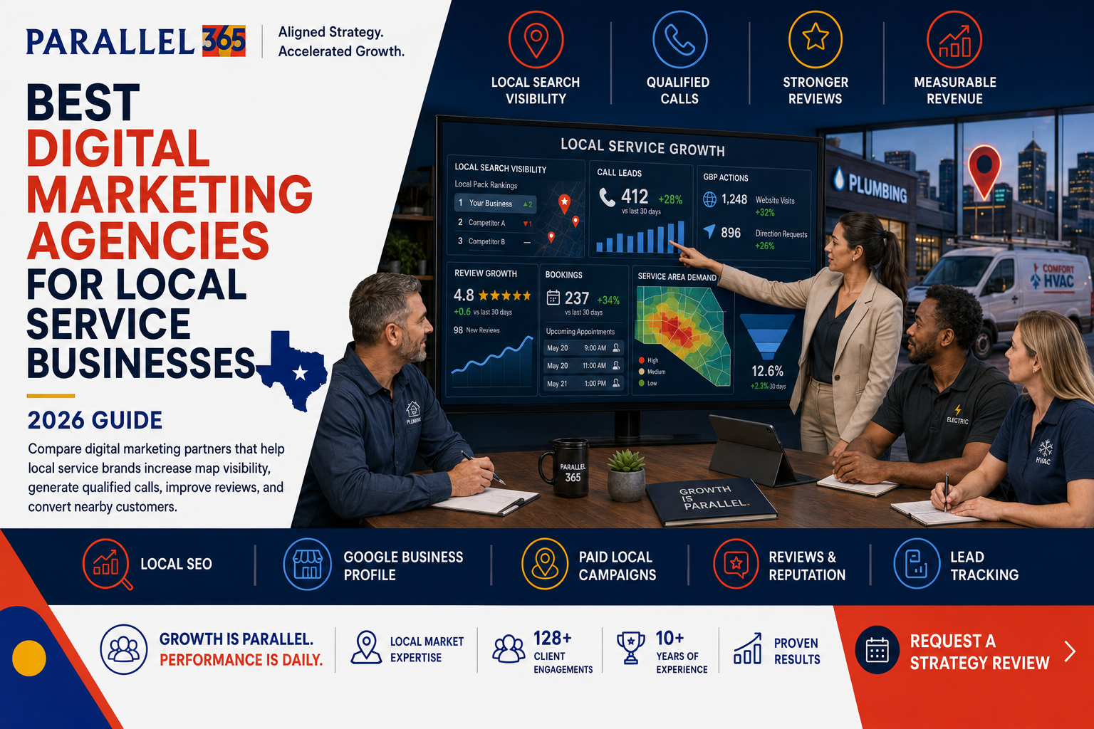 Best Digital Marketing Agencies for Local Service Businesses