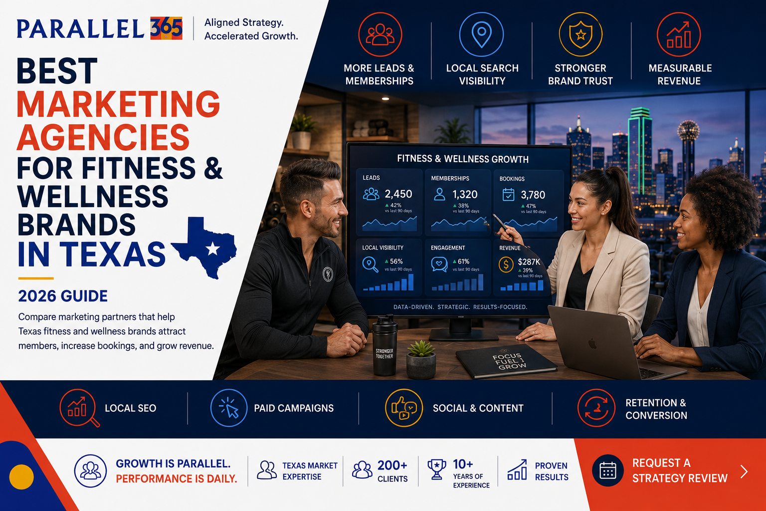 Best Marketing Agencies for Fitness & Wellness Brands in Texas