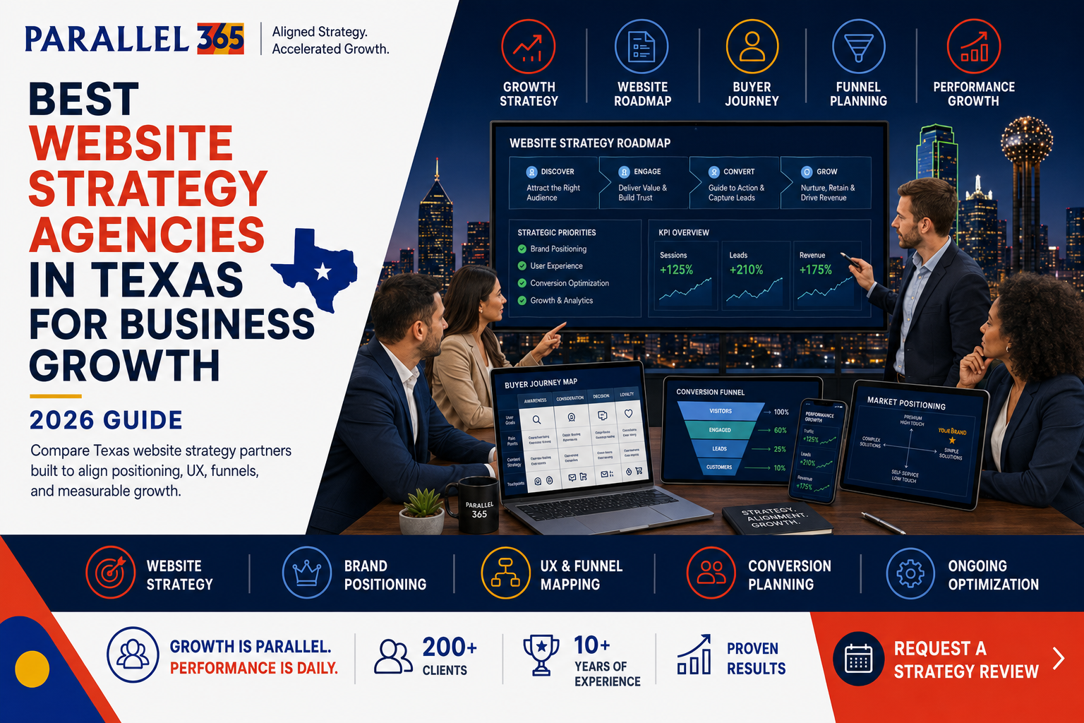 Best Website Strategy Agencies in Texas for Business Growth Best Website Strategy Agencies in Texas for Business Growth